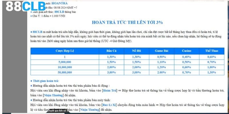 Chi tiết mức hoàn trả của 88CLB cho hội viên