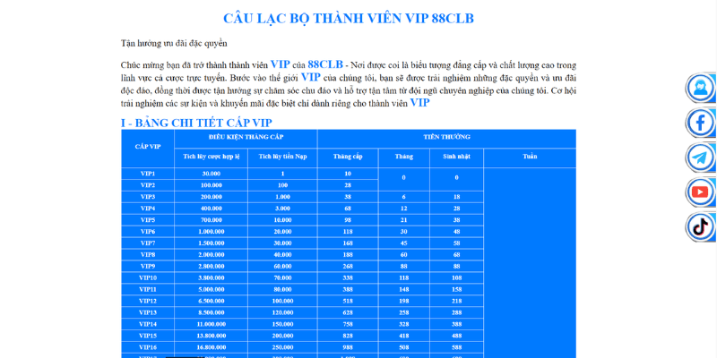 Hệ thống bảo mật tối tân cho mọi thành viên 88clb